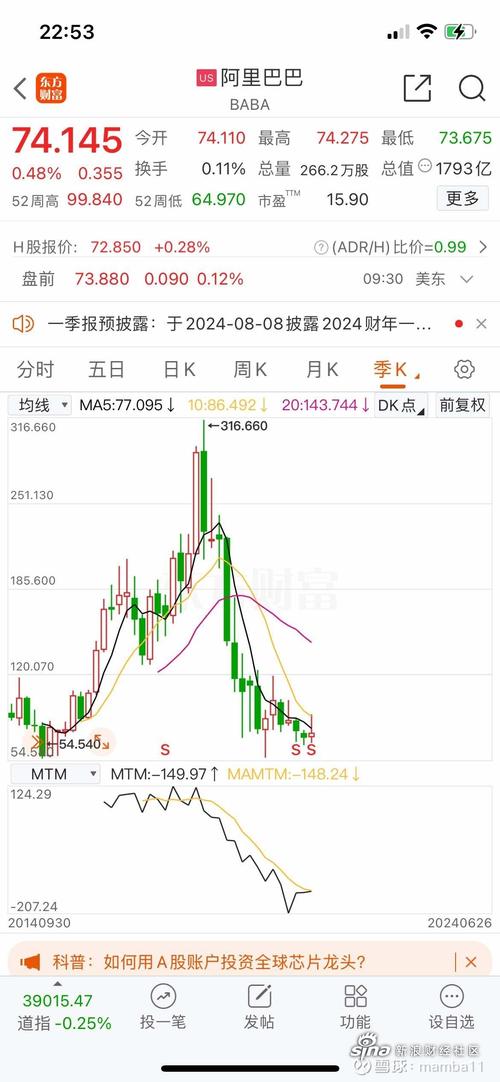 阿里巴巴股票现在多少钱一股?最新阿里股票价格查询