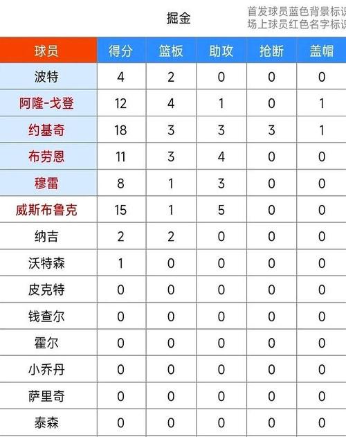 湖人季后赛希望渺茫？数据告诉你真相！