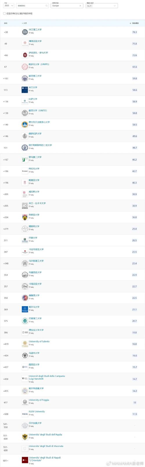 意大利世界排名第几?深度解析其排名变化原因