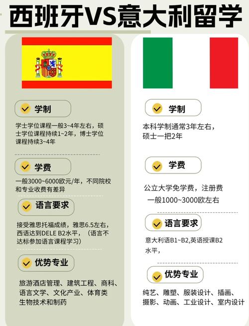 西班牙和意大利是同一个国家吗？深度解析两国关系！