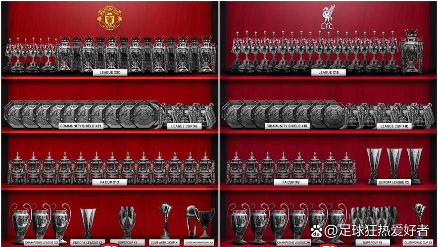 你知道曼联获得几次欧冠冠军吗？揭秘红魔欧冠史