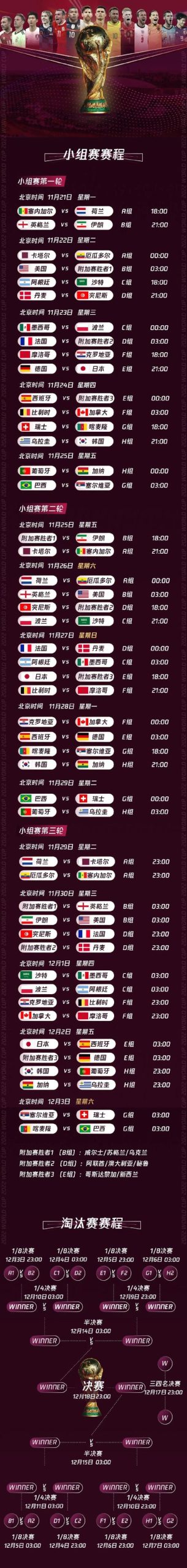 世界杯有多少场比赛？一文带你了解世界杯赛程