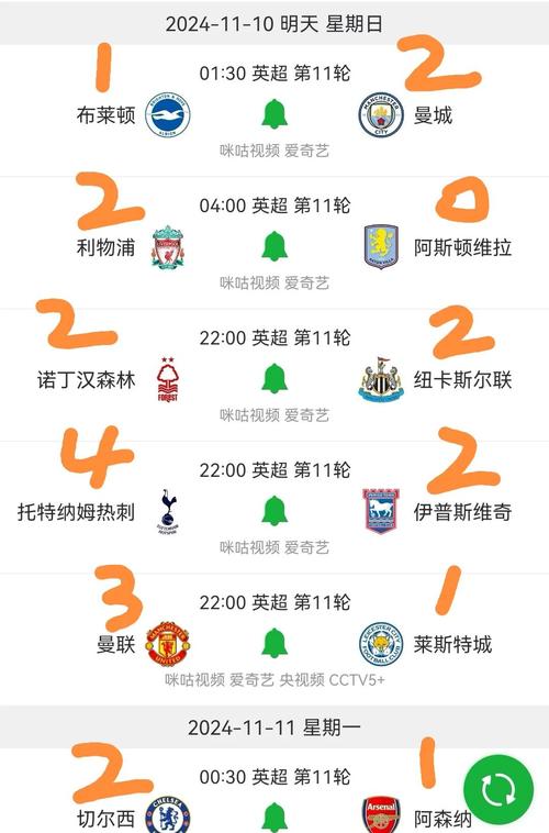 英超版权在哪看?2023-2024赛季英超直播平台大全
