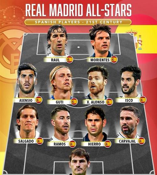 巴塞罗那足球队球员名单：主力和替补球员大揭秘