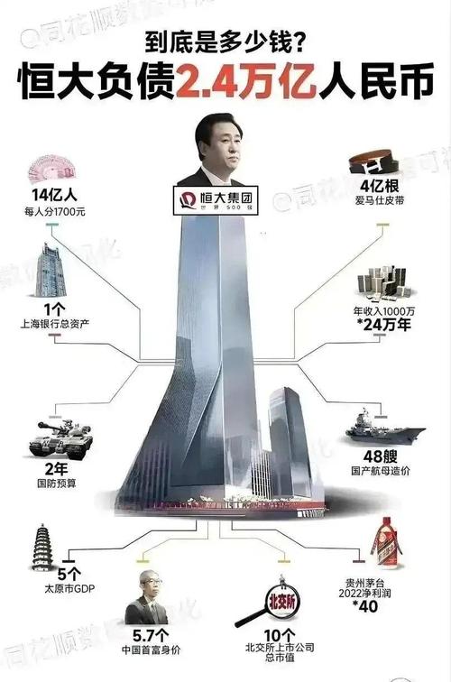 恒大集团董事长最新消息：谁接替了许家印的位置？