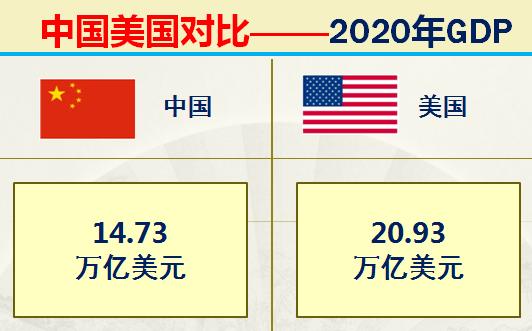 中国和美国实力差距有多大？七成论靠谱吗？