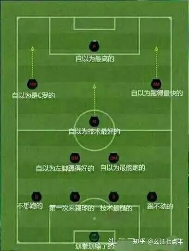 为什么现在没有古典前腰了？从足球战术到球员培养的变革