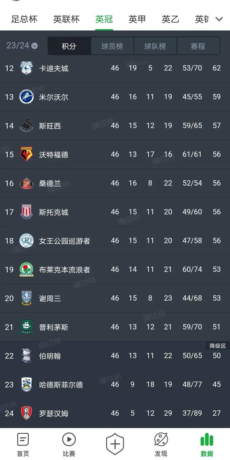 英足总杯比赛直播平台有哪些?官方推荐及观看指南!