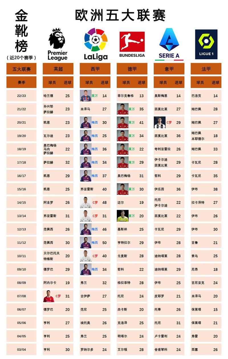 如何评选欧洲金靴奖？欧洲金靴奖评选规则及历届获奖者分析