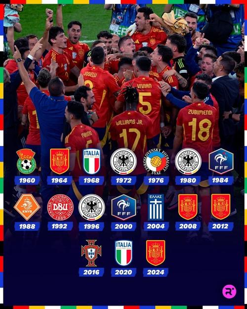 去年欧洲杯谁是冠军？精彩回顾：西班牙2-1击败英格兰！