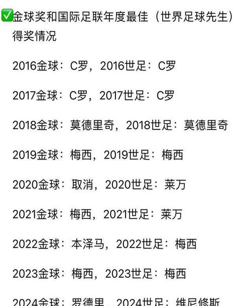 法国足球队赢得过几次世界杯？带你了解法国足球史