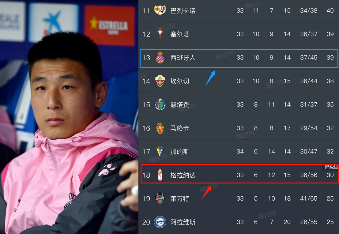 武磊加盟皇马最新进展:传闻是真的还是假的?