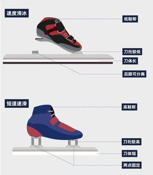 短道速滑一圈距离是多少米？新手入门必看