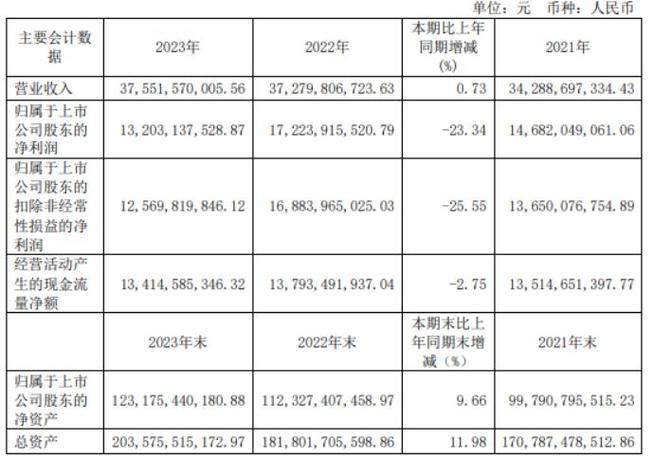 简单了解上港集团:它主要经营哪些业务?