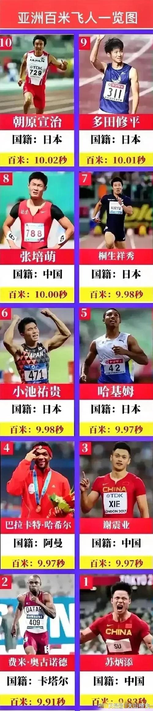 谢震业和苏炳添谁跑得更快？速度对比大揭秘！