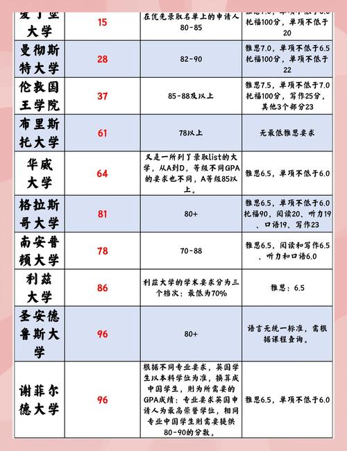 英国哪些大学不值得申请？口碑差、教学差的大学大盘点