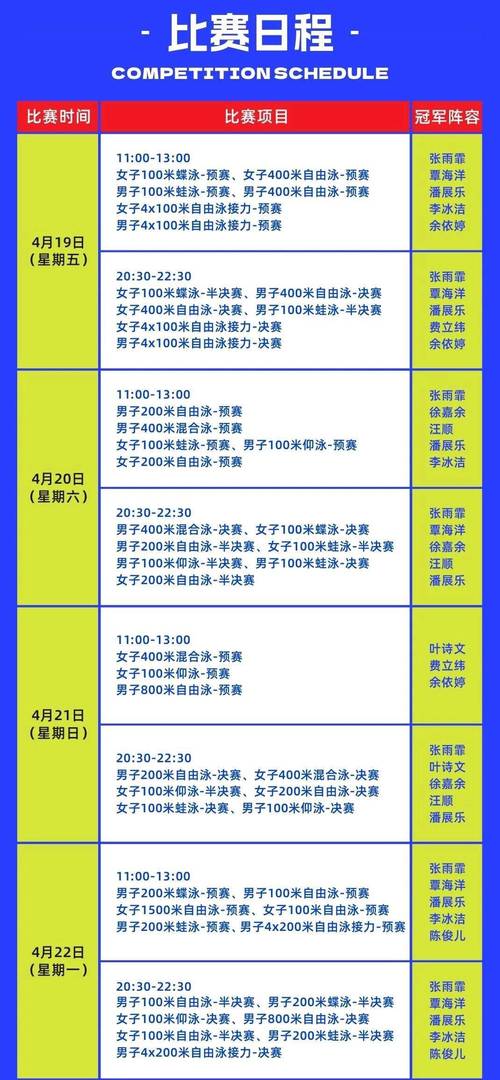 游泳世锦赛多久举行一次？最新资讯和比赛时间表