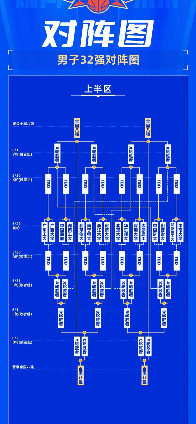 不会做淘汰赛对阵表？教你用Word和Excel制作