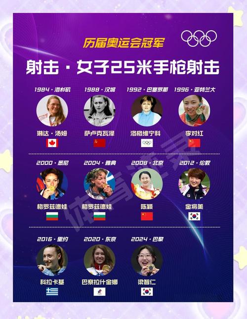 射击世界杯几年一次?赛程安排及比赛规则详解