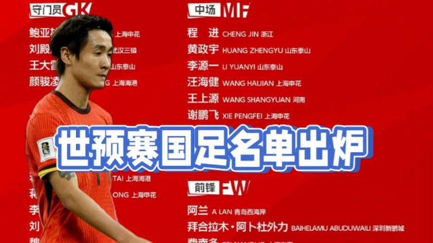 国足规划了几个球员？最新名单及未来规划大揭秘！