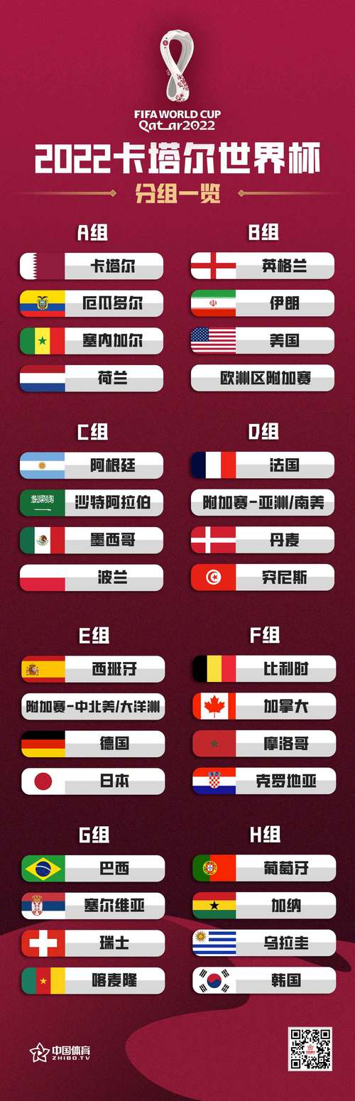 世界杯小组赛多少组？2022卡塔尔世界杯小组赛分组详解