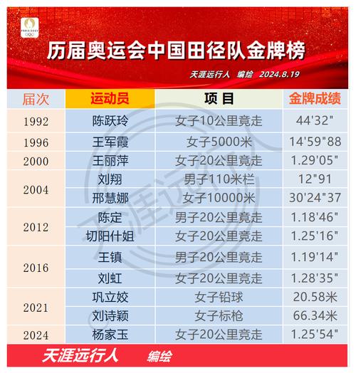 全运会中国金牌数量统计：究竟有多少枚？