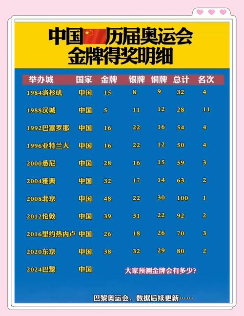 全运会中国金牌数量统计：究竟有多少枚？