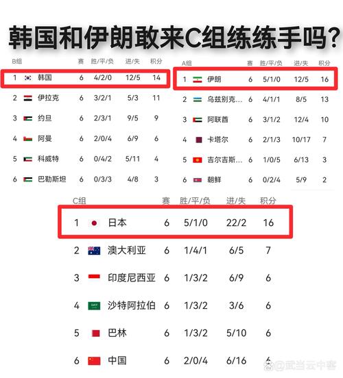 伊朗vs韩国：哪支球队实力更胜一筹？