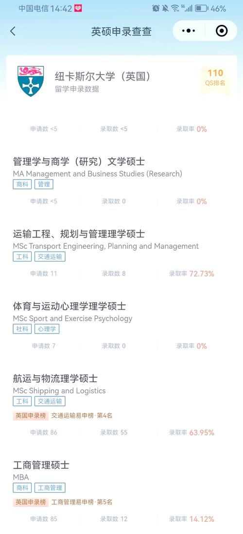 纽卡斯尔大学：是天堂还是地狱？学生真实感受大揭秘