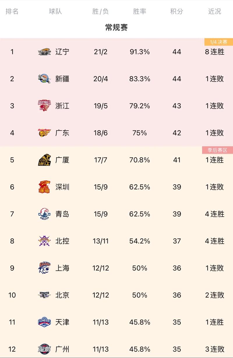 查询：今天CBA篮球比赛安排，有哪些球队对决？