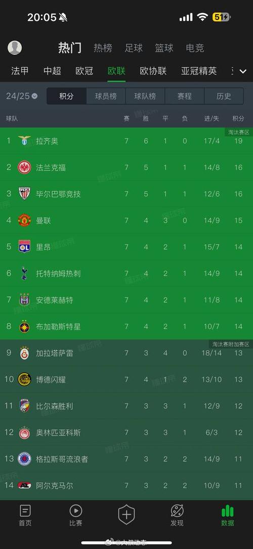 深入了解欧联杯资格赛：几轮比赛才能晋级？