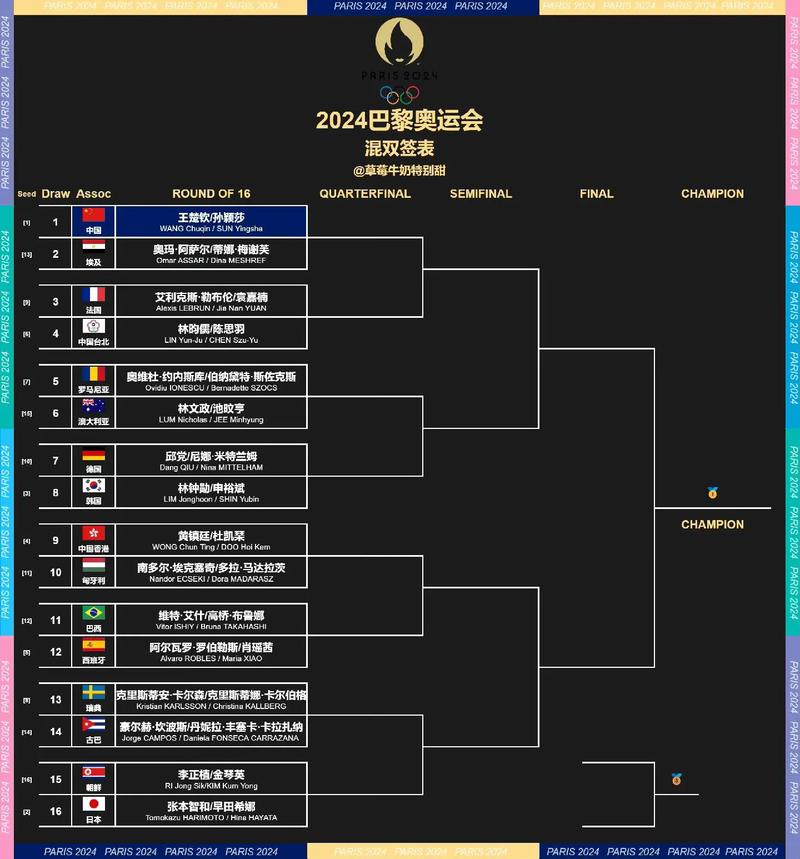 奥运会项目都有哪些？2024巴黎奥运会新增项目详解