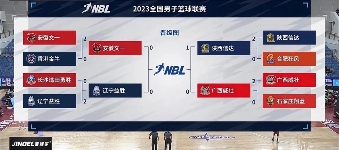 NBL联赛是什么水平？与中国男篮相比如何？