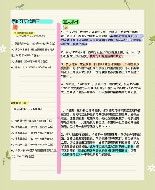权力几何?深度解读西班牙王室在现代政治中的影响力。