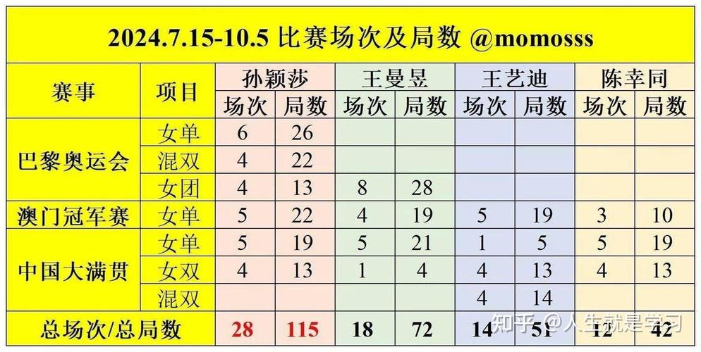 亚锦赛几年举办一次?揭秘赛事举办频率