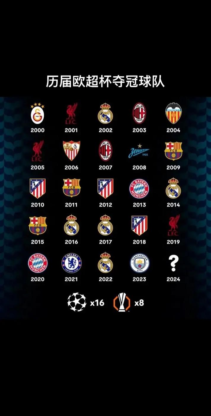 欧洲超级杯与欧冠:究竟有何联系和区别?