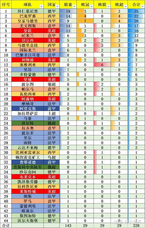 五大联赛进欧冠的条件是什么？轻松掌握进军欧冠秘诀
