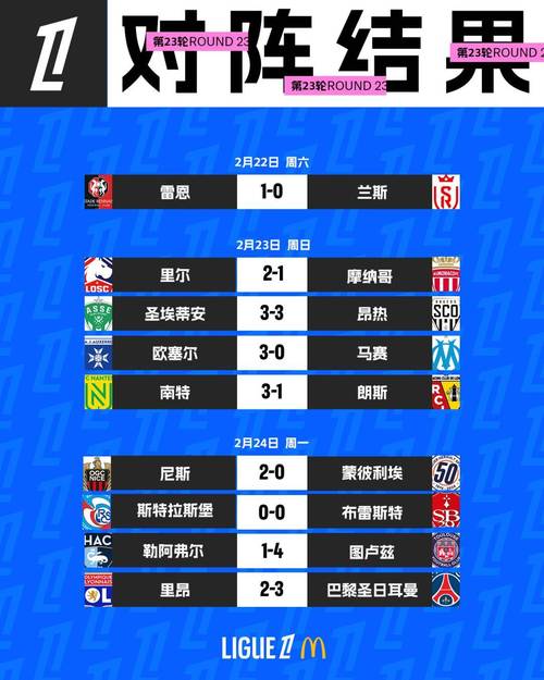 想知道法甲有多少场比赛?一篇告诉你法甲赛制与场次