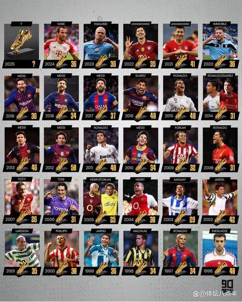 金靴奖的评选标准是什么?助攻和出场时间也很重要