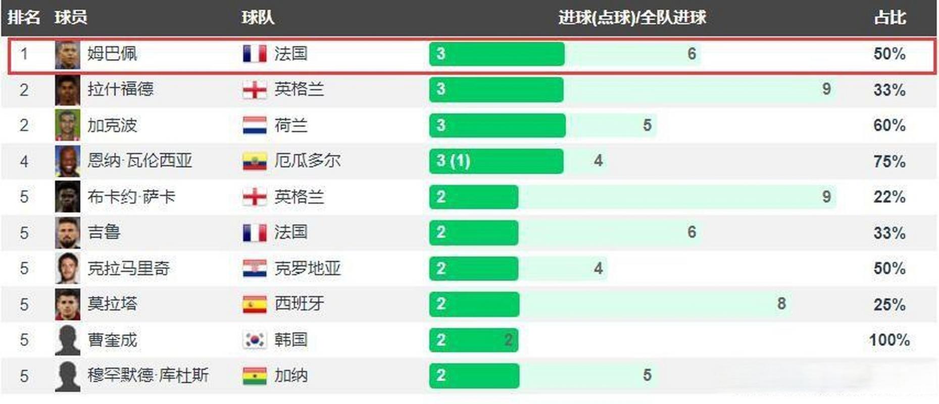 乌克兰世界杯参赛记录：乌克兰足球队的世界杯征程，冲击世界杯的成功与失败