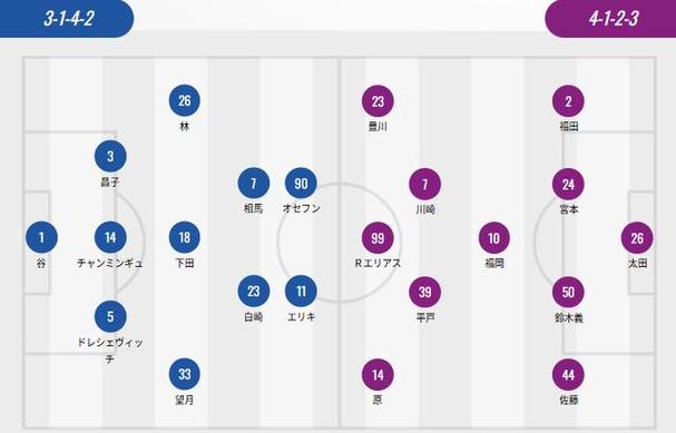 揭秘日本职业联赛：到底有多少轮比赛？