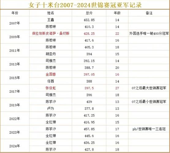 跳水世锦赛几年一次？揭秘顶级跳水赛事举办周期