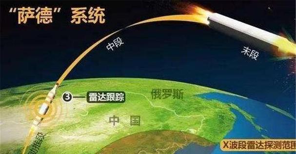 萨德系统是什么导弹防御系统？萨德系统的工作原理及国际影响