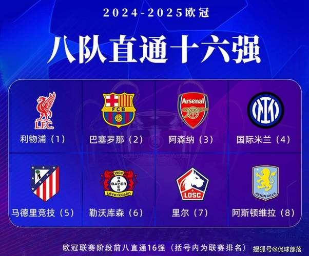 欧冠小组出线几个队？16强席位争夺战火热进行！
