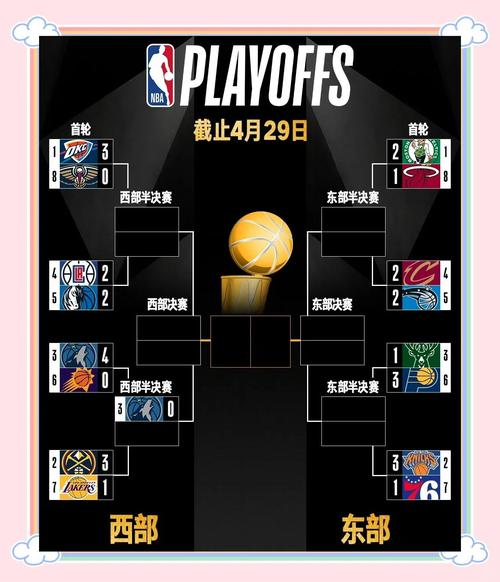 一文读懂NBA季后赛！淘汰赛制、比赛规则及夺冠之路