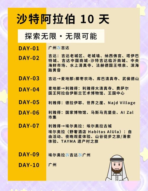 沙特阿拉伯现在是几点?实时查询沙特时间
