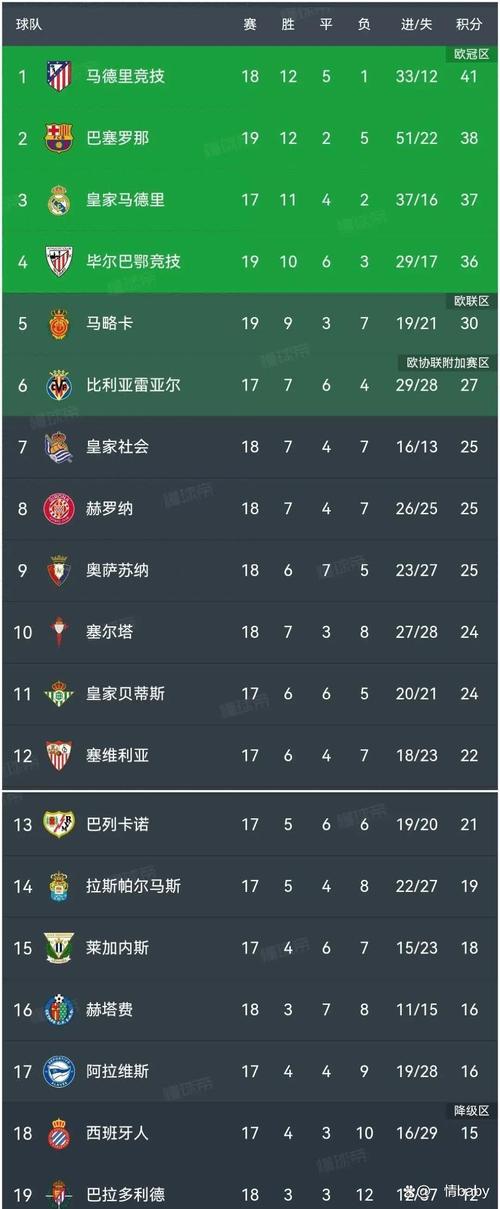 巴甲实力强劲,到底能排世界第几联赛?