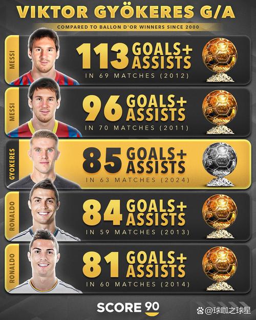 金靴奖的评选标准是什么?助攻和出场时间也很重要