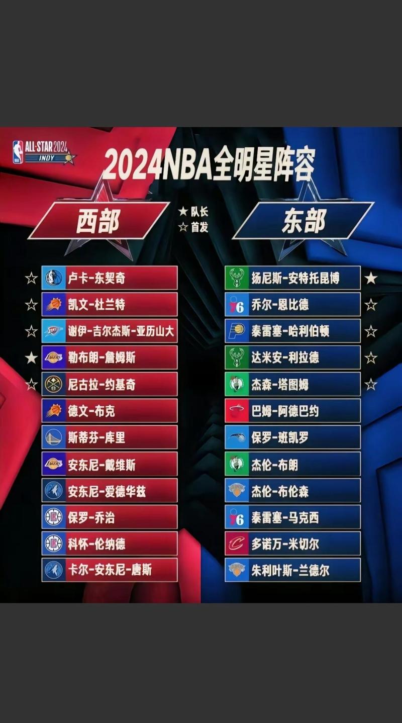 全明星赛举办地是哪里？NBA、足球等全明星赛举办地点详解