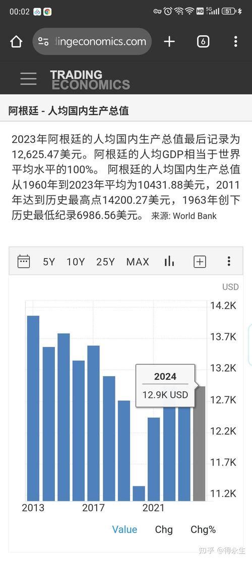 中国和阿根廷哪个国家更富裕？深度经济实力对比